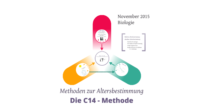 Die C14-Methode by Mr. XX XX