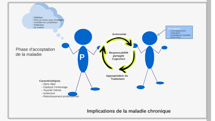 Essai maladie chronique by BEATRICE MABEAU