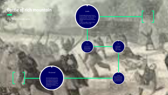 The battle of Rich Mountain by elijah gonzalez on Prezi