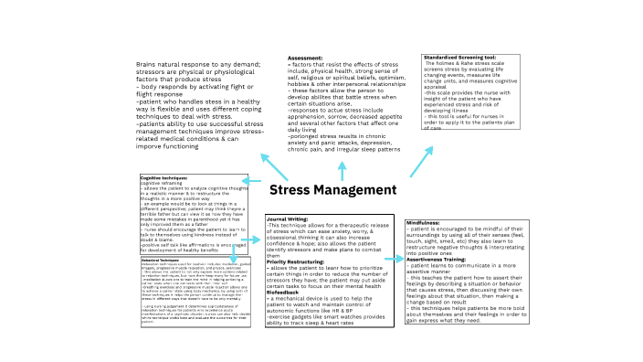 Stress Management by Ashley Merchant on Prezi