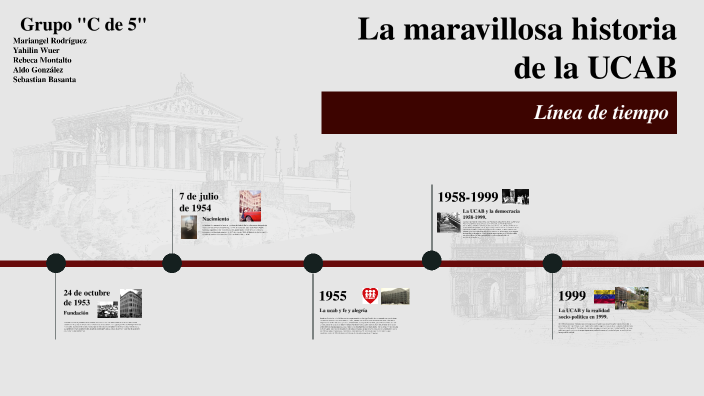 linea de tiempo by Mariangel Rodriguez on Prezi