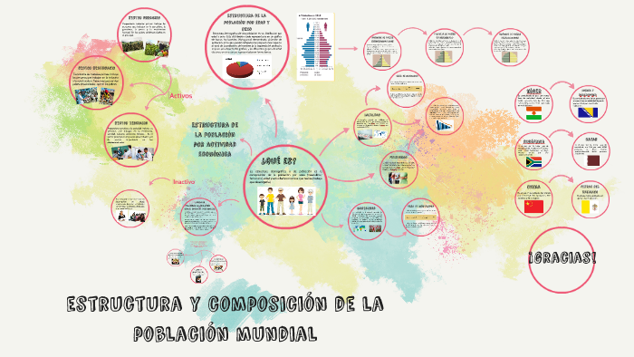 estructura y composición de la población mundial by Jarelly Jarelly on