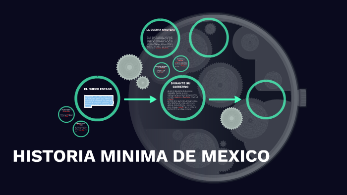 HISTORIA MINIMA DE MEXICO by Osiel Soto Rodrigez on Prezi