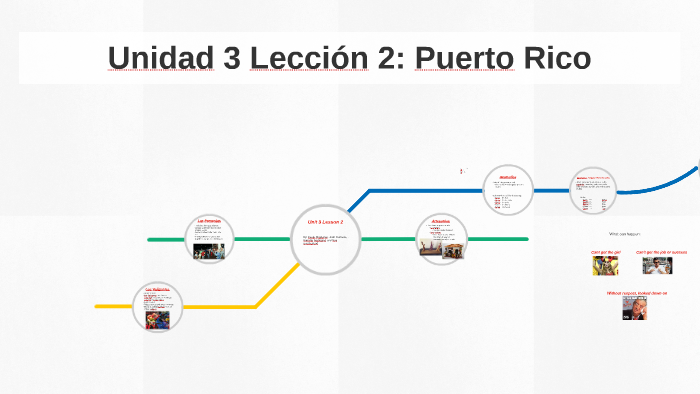 Unidad 3 Leccion 2 by P D on Prezi