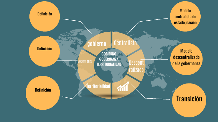 Mapa conceptual gobierno y gobernanza by Carlos Mario Pereira Mendoza