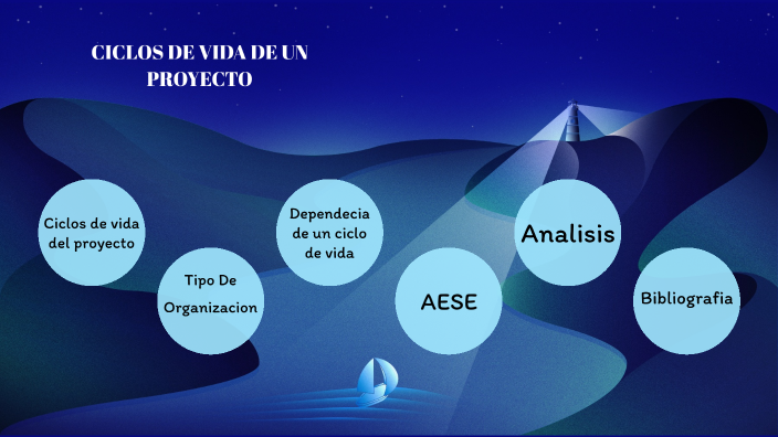 Ciclos De Vida De Un Proyecto By María Cristina Reyes Castillo On Prezi 4488