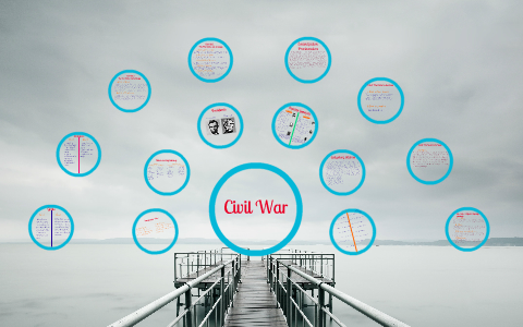 The Civil War Prezi by Gabby Norvell on Prezi