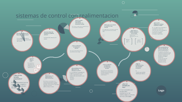 sistemas de control con realimentacion by sara jurado mejia