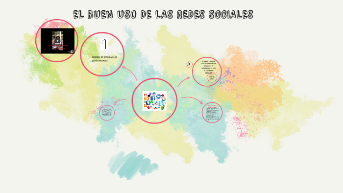 EL USO DE LAS REDES SOCIALES by paula alejandra guio pineda on Prezi