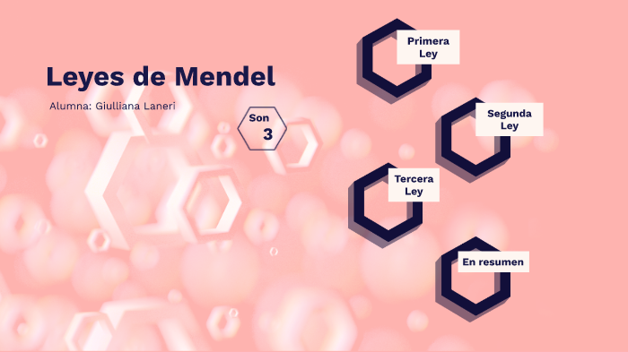 LEYES DE MENDEL by Giulli Laneri