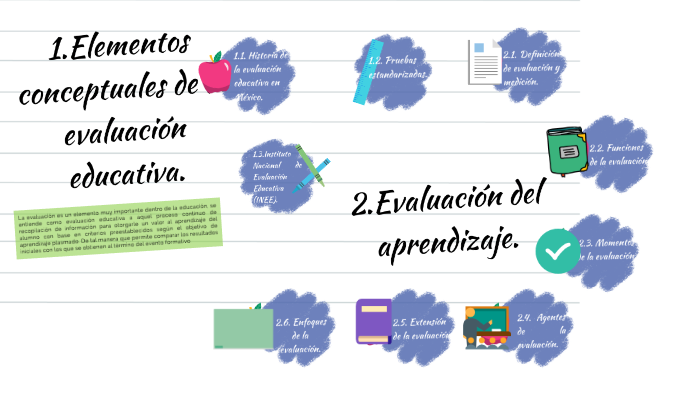 semana 1 Evaluación educativa by Xochitl Guadarrama on Prezi