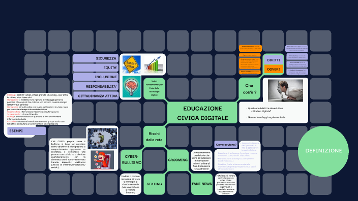 Educazione civica digitale by Corrado Motta on Prezi