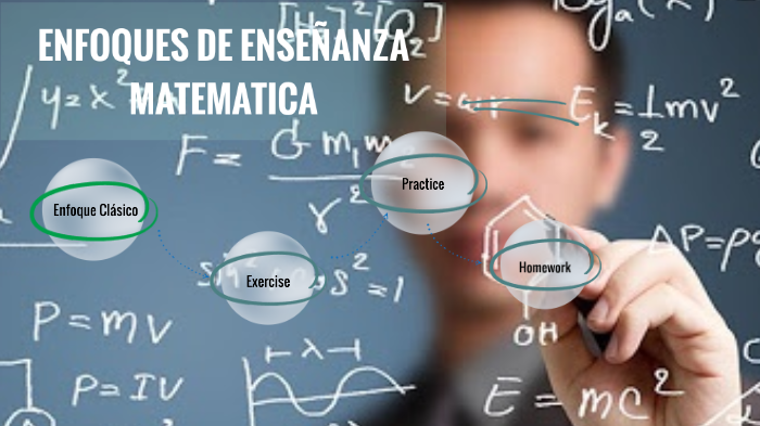 ENFOQUES DE ENSEÑANZA MATEMATICA by Galleta vlogs on Prezi