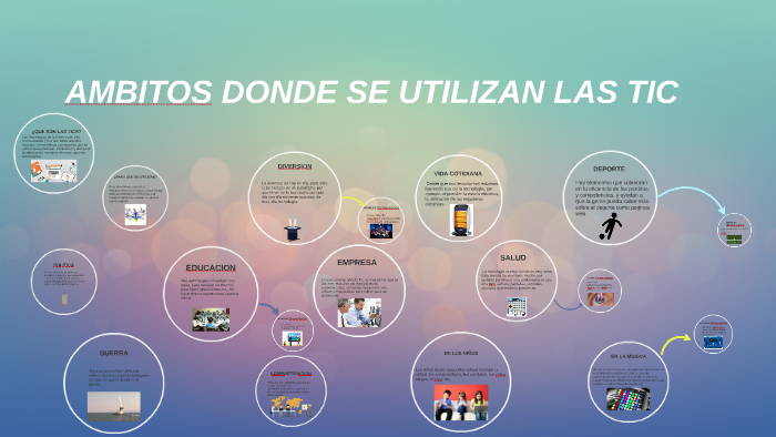 ÁMBITOS DONDE SE ULTIIZAN LAS TIC By Yael Rodriguez On Prezi