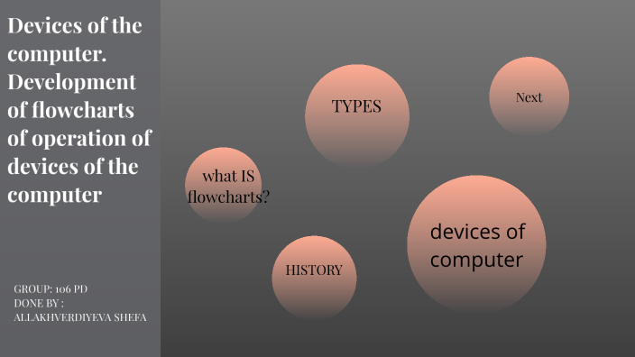 Devices of the computer. Development of flowcharts of operation of ...