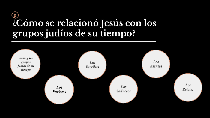 ¿Cómo se relacionó Jesús con los grupos judíos de su tiempo? by Kevin ...