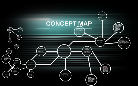 CONCEPT MAP by on Prezi