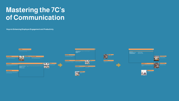 Mastering the 7C's of Communication by Tanisha Dalal on Prezi