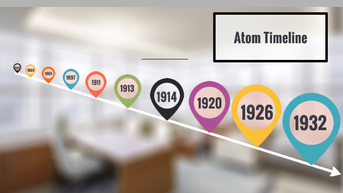 History of the Atom Timeline by Amreen Mukadam on Prezi