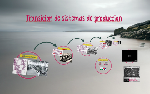 Transicion de sistemas de produccion by Luu Rodriiguez on Prezi
