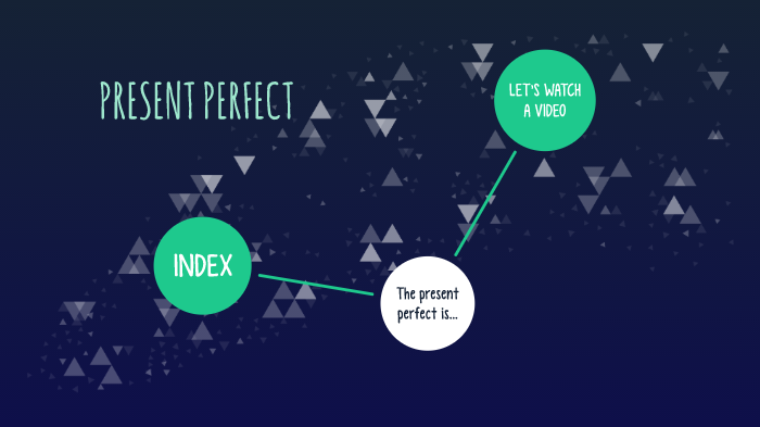 Present perfect by María Isabel on Prezi