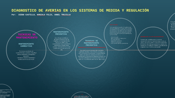 Medida Y Regulacion Diagnostico De Averias By Angel Trujillo 5658