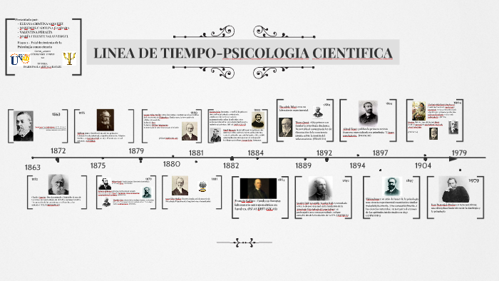 Linea Del Tiempo Psicologia Terminadapptx Metodo Cientifico Images