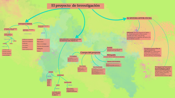 mapa conceptual- proyecto de investigación by damaris casique on Prezi