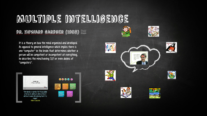 Multiple intelligence by Dina Relojo on Prezi
