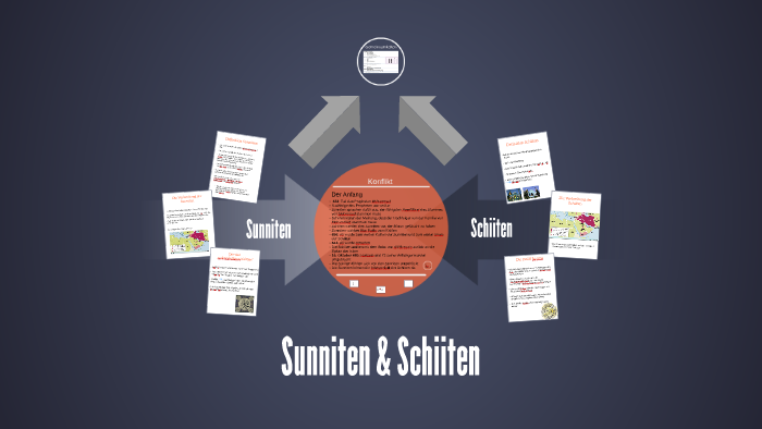 Sunniten Schiiten Unterschied Tabelle prezi.com