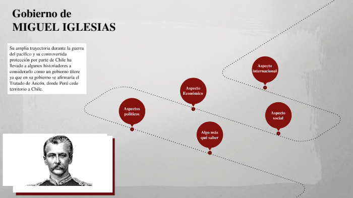 Gobierno De Miguel Iglesias (1884-1885) By Mizu Hoseki On Prezi