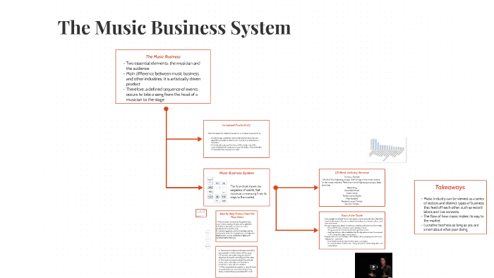 music system for business