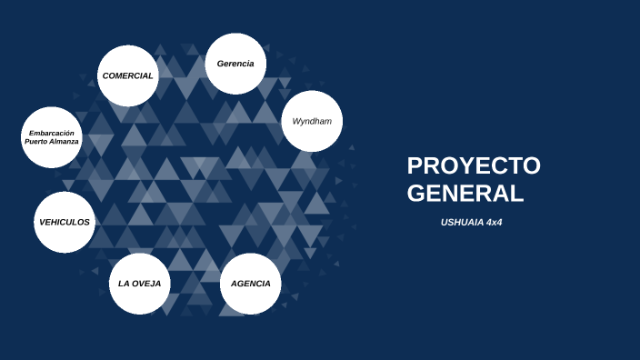 PROYECTO EMPRESA by on Prezi