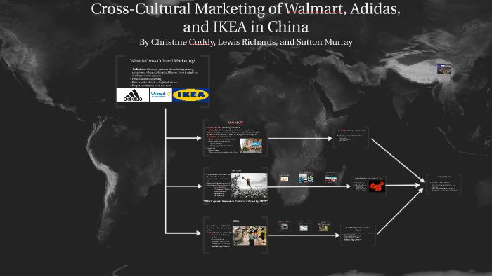 Cross-Cultural Marketing of Walmart, Adidas, and in Chi by Sutton Prezi Next