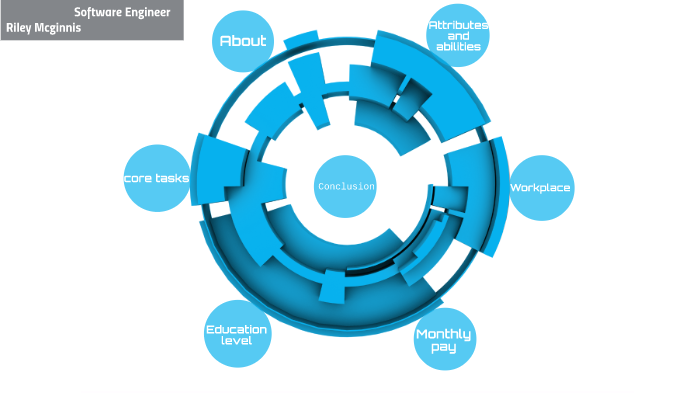 Software engineer by Riley mcginnis on Prezi