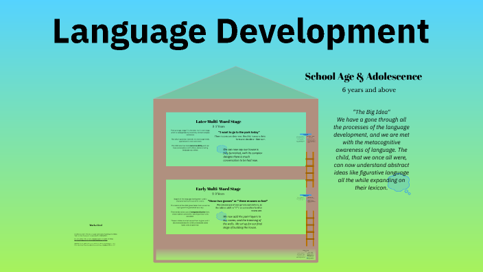 Language Development by Anahy Oliva on Prezi