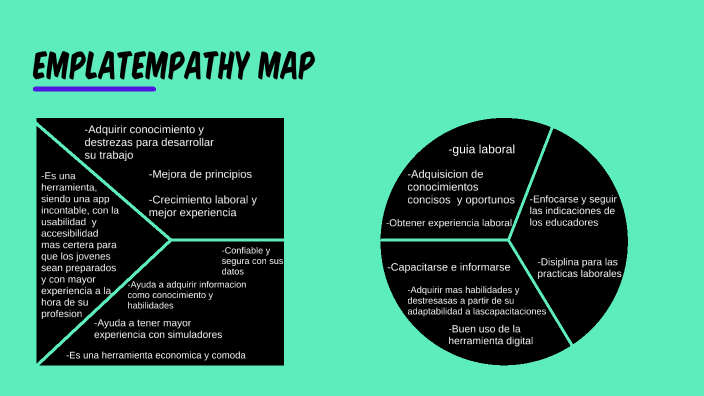 EMPÁTHY MAP by RAMIREZ CUADROS LAURA NIKOLE on Prezi
