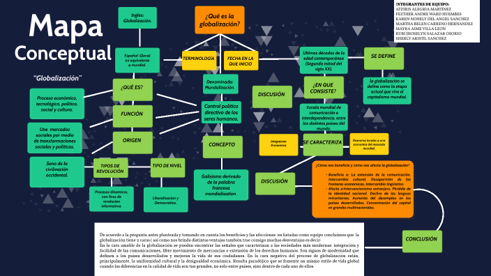 Mapa conceptual: “Globalización” by Atzris Alegría on Prezi Next