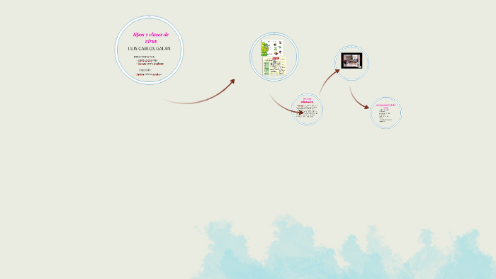 tipos y clases de virus by lizeth garcia on Prezi