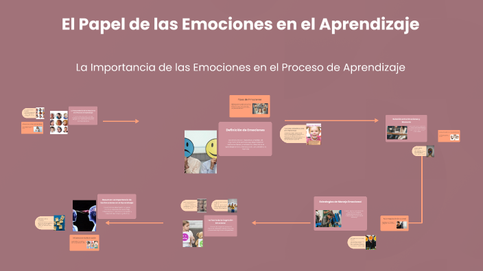 El Papel de las Emociones en el Aprendizaje by ELIZABETH MARTINEZ ...