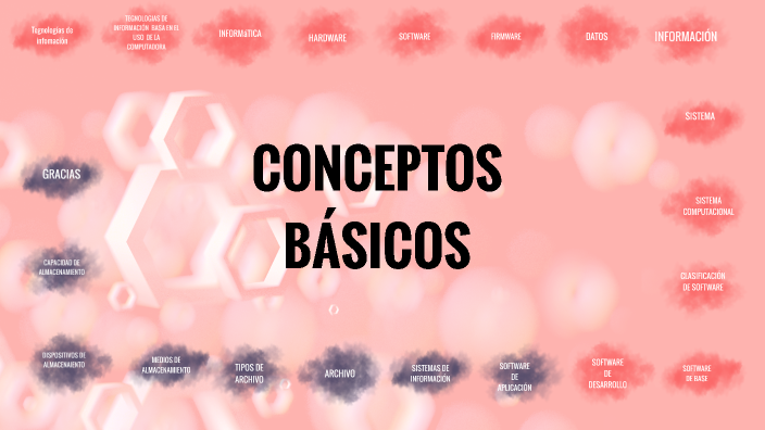 conceptos básicos by NANCY ADELA SOLANO on Prezi