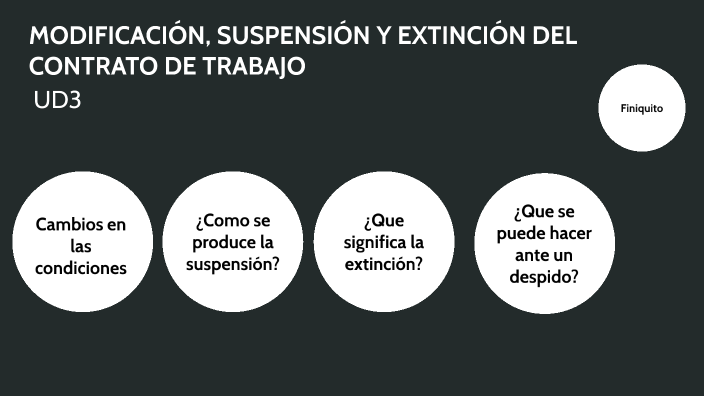 UD3 MODIFICACIÓN, SUSPENSIÓN Y EXTINCIÓN DEL CONTRATO DE TRABAJO By ...