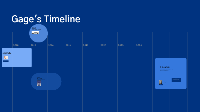 Gage's Timeline project by Gage Goin on Prezi