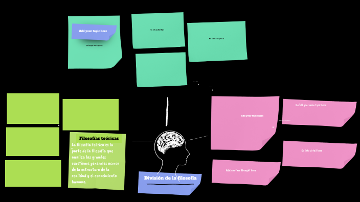 División De La Filosofía By E M I L I D E L G A D O On Prezi