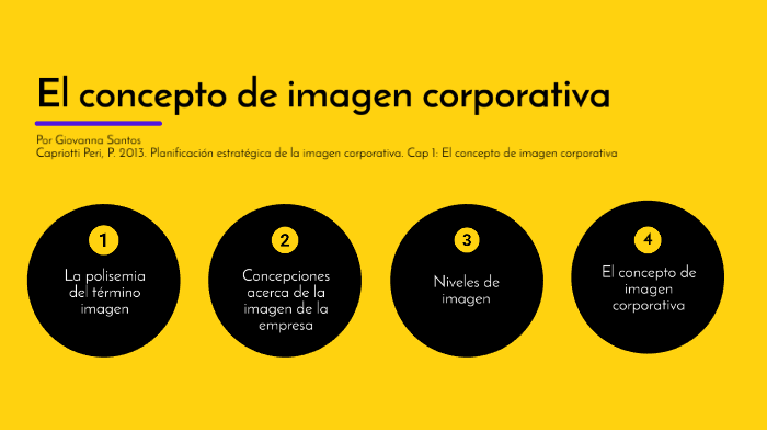 El concepto de imagen corporativa by Gio Santos on Prezi