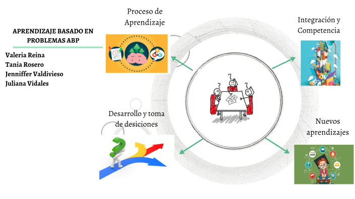 MAPA MENTAL by Valeria Reina Alvarez on Prezi