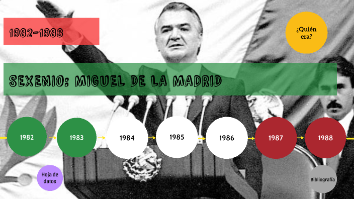 Sexenio 1982-1988 - Miguel de la Madrid, México by Hera Cabrera on Prezi