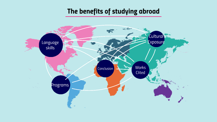 The benefits of studying abroad by Erola Aliberch on Prezi
