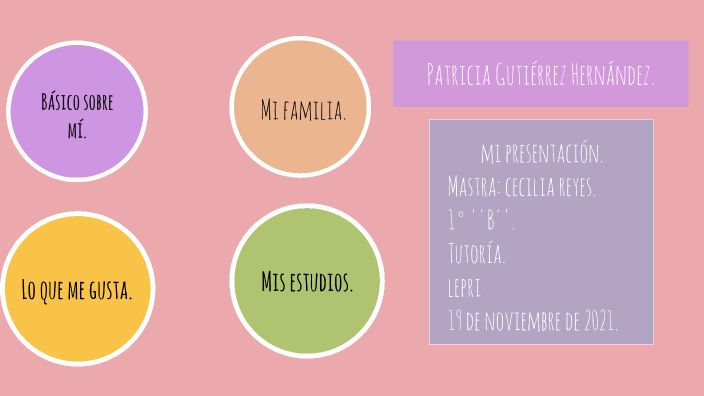 Presentación Patty by Patricia Gutiérrez on Prezi