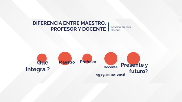 LAS DIFERENCIAS ENTRE MAESTRO, PROFESOR Y DOCENTE by james beltran on Prezi